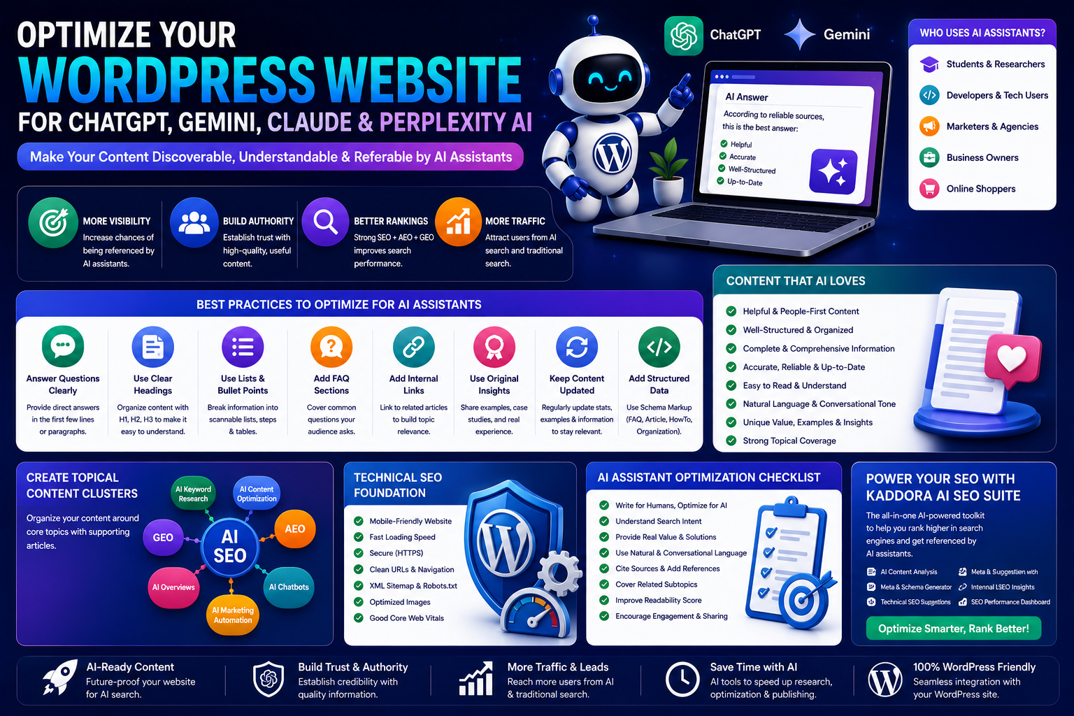 How to Optimize Your WordPress Website for ChatGPT, Gemini, Claude & Perplexity AI