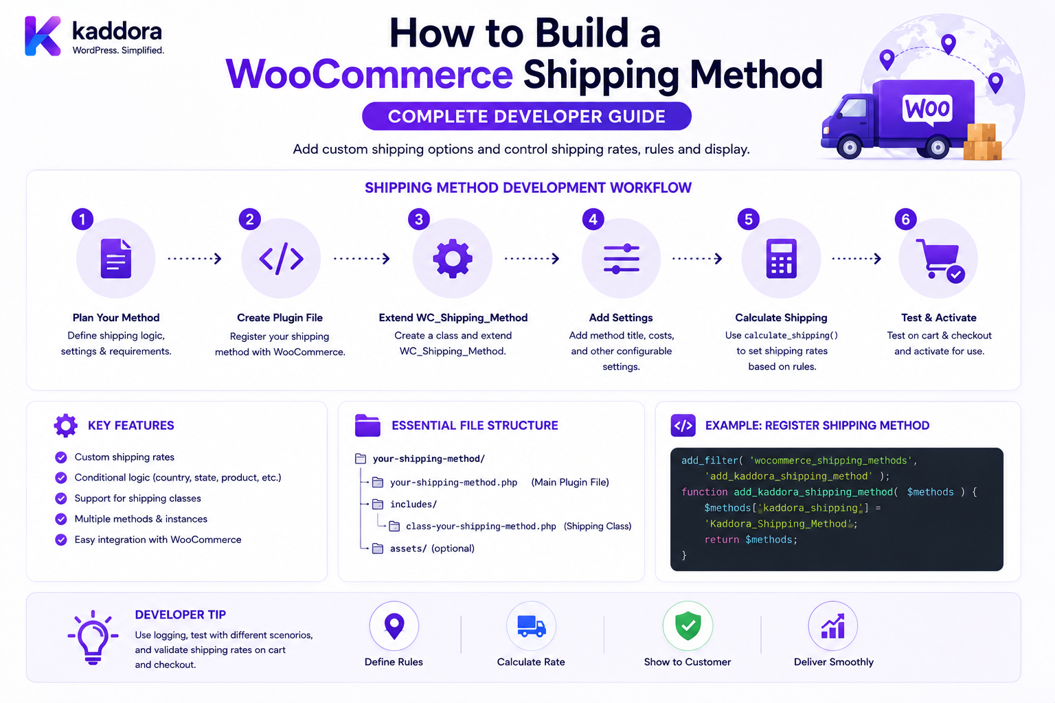How to Build a WooCommerce Shipping Method: Complete Developer Guide