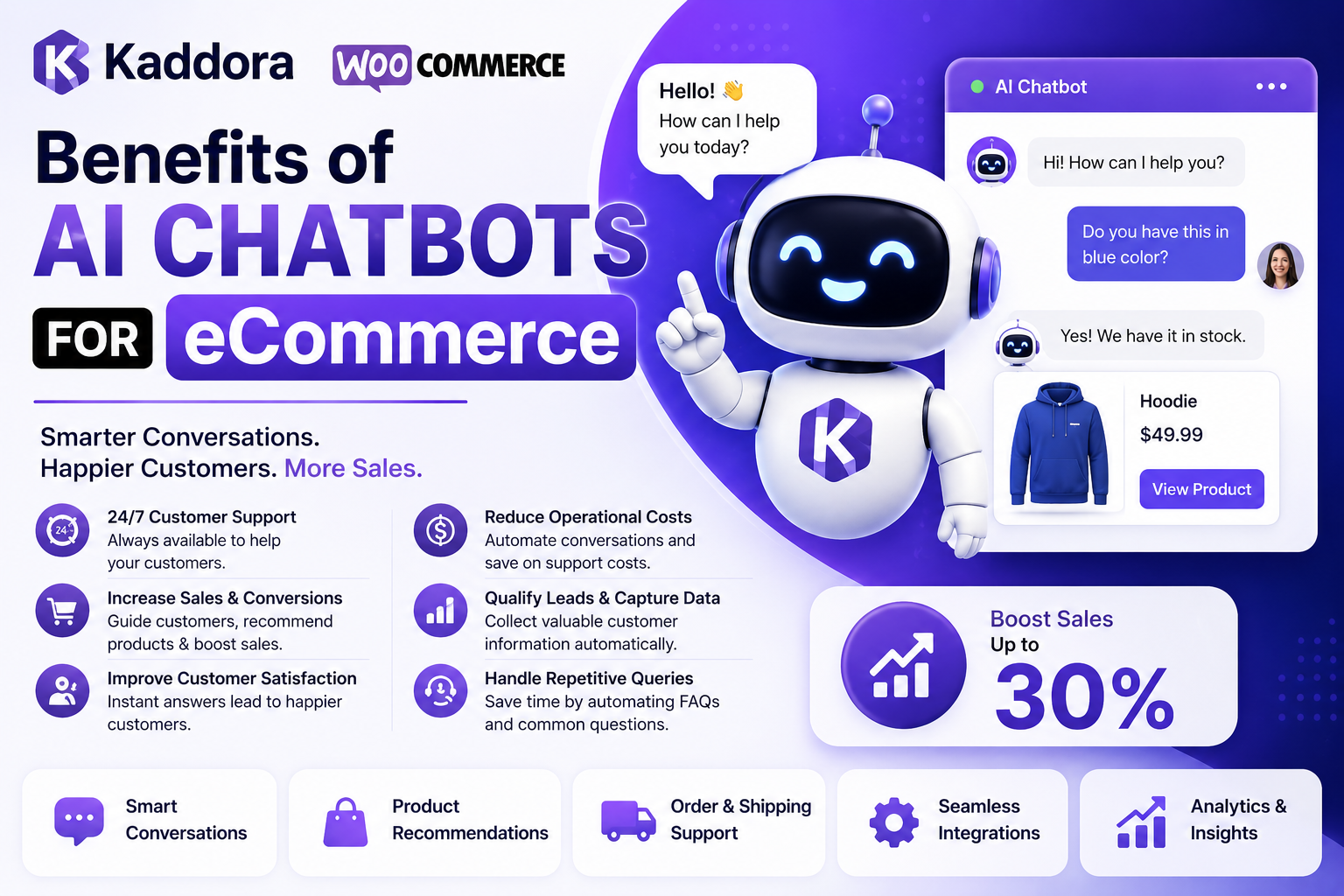 Benefits of AI Chatbots for eCommerce