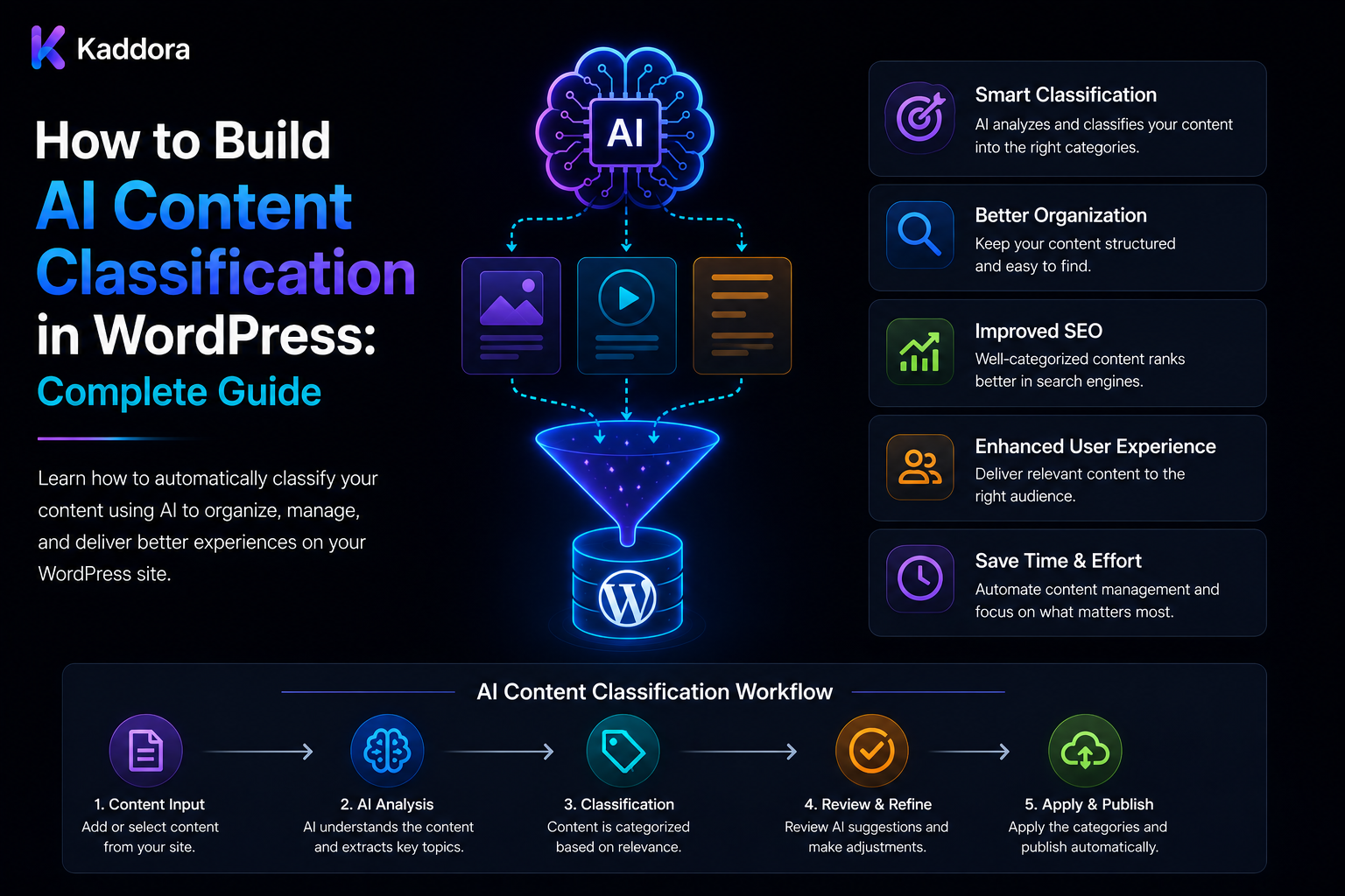 How to Build AI Content Classification in WordPress: Complete Guide