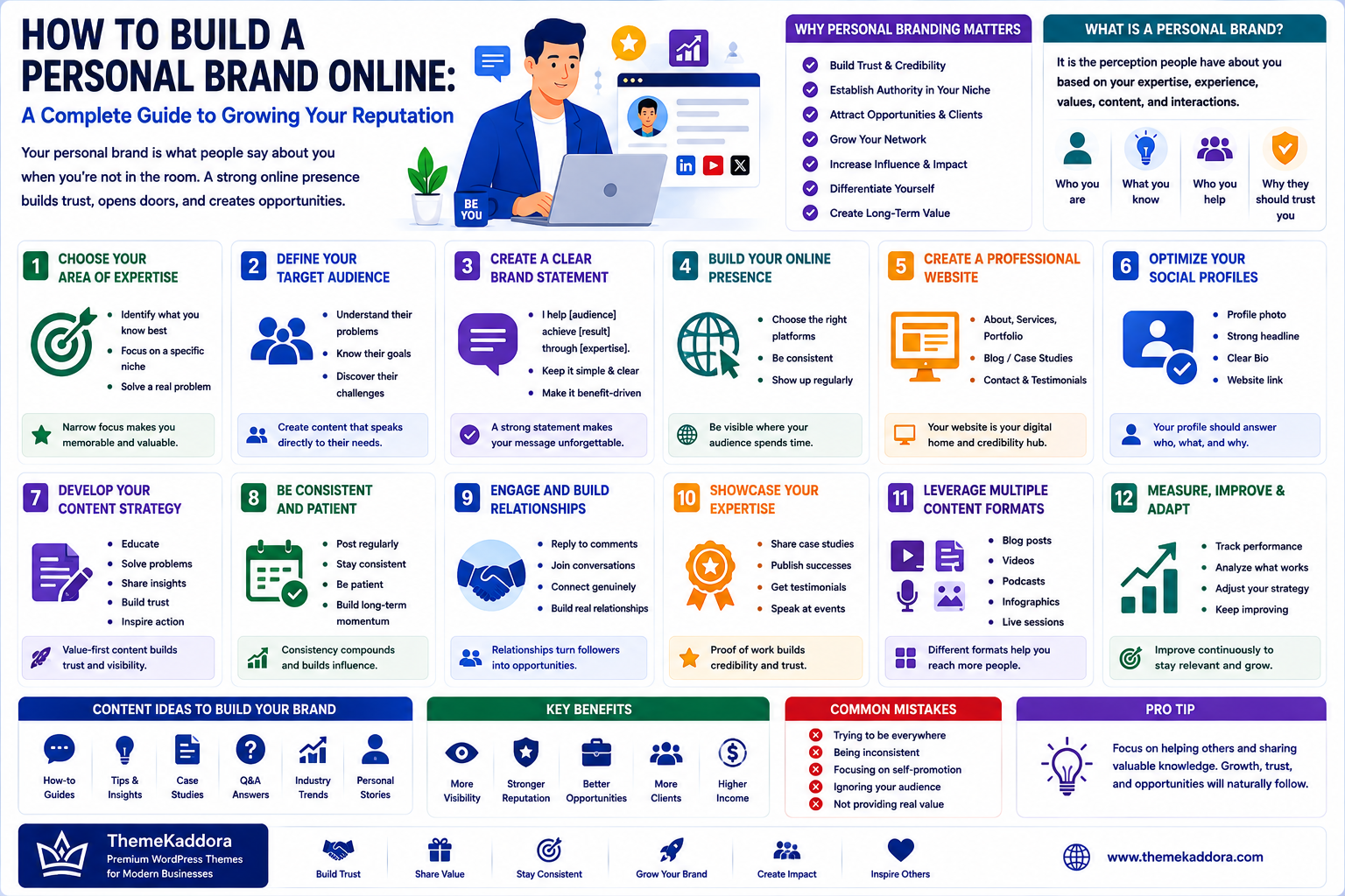 How to Build a Personal Brand Online: A Complete Guide to Growing Your Reputation