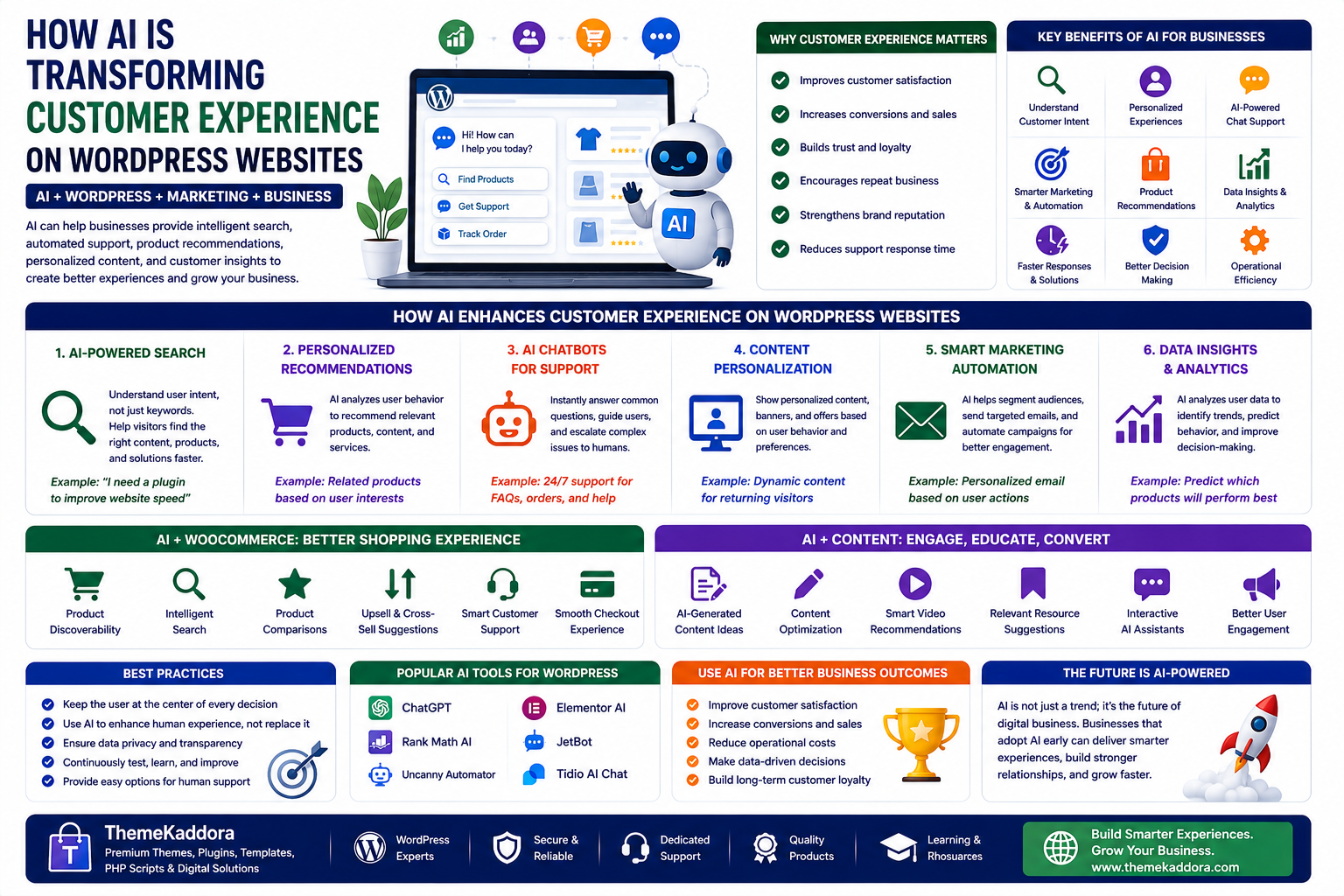How AI Is Transforming Customer Experience on WordPress Websites