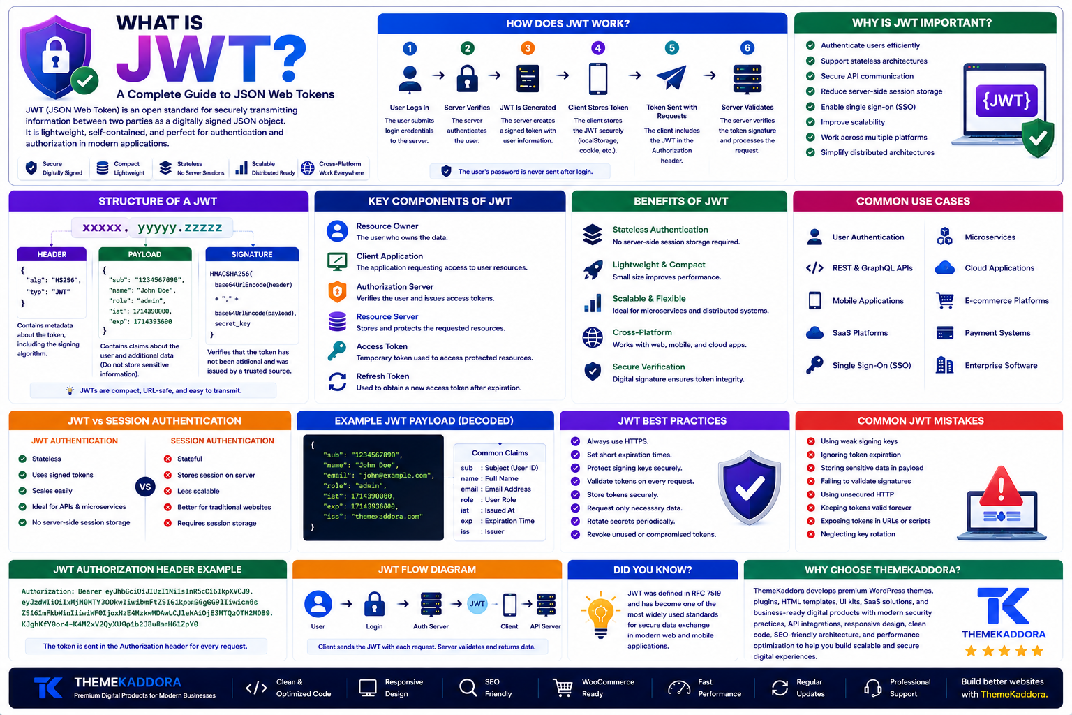 What Is JWT? A Complete Guide to JSON Web Tokens