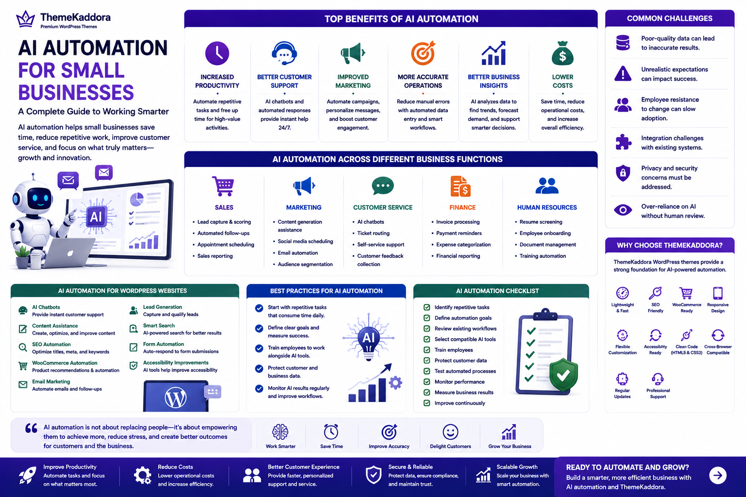 AI Automation for Small Businesses: A Complete Guide to Working Smarter