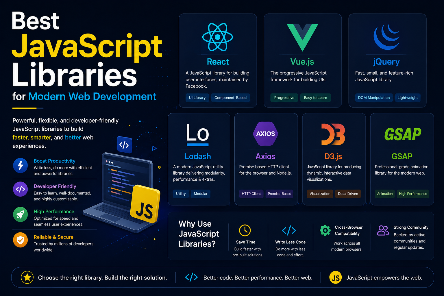 Best JavaScript Libraries for Modern Web Development