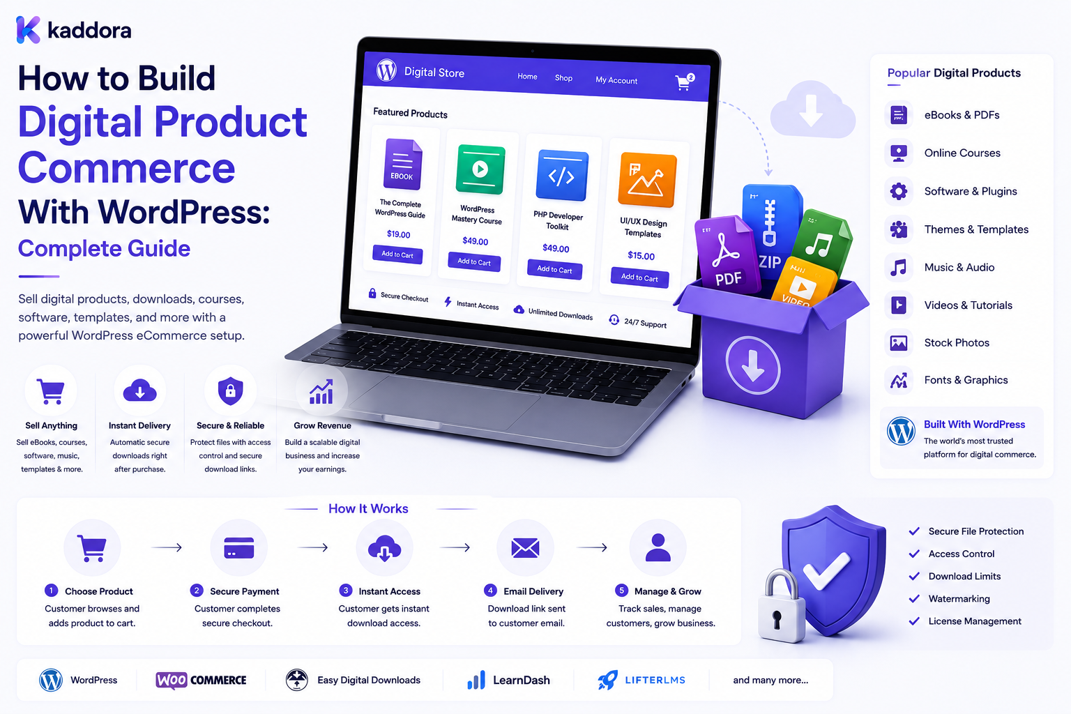How to Build Digital Product Commerce With WordPress: Complete Guide