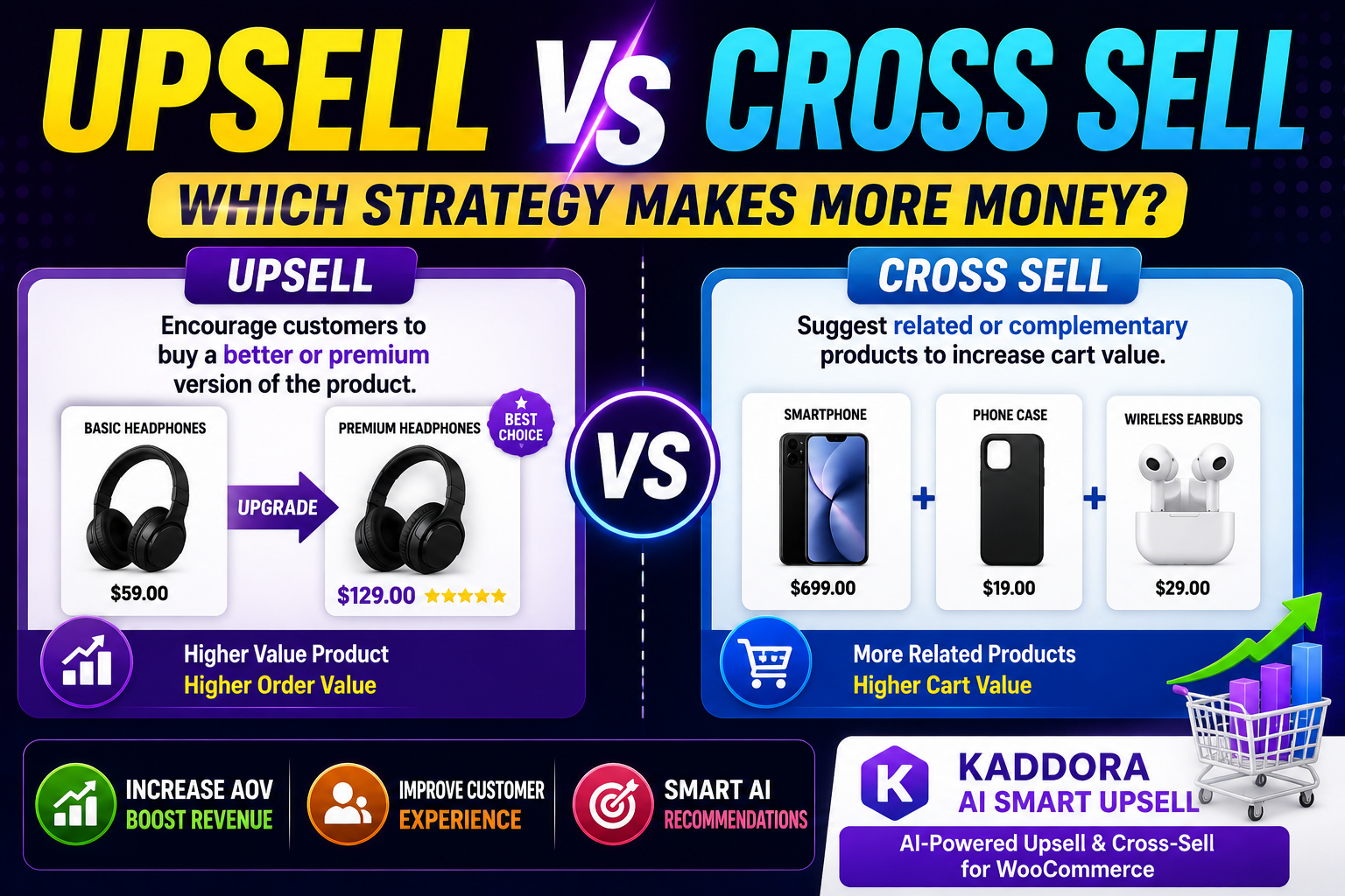 Upsell vs Cross Sell | Key Differences & Best Strategies