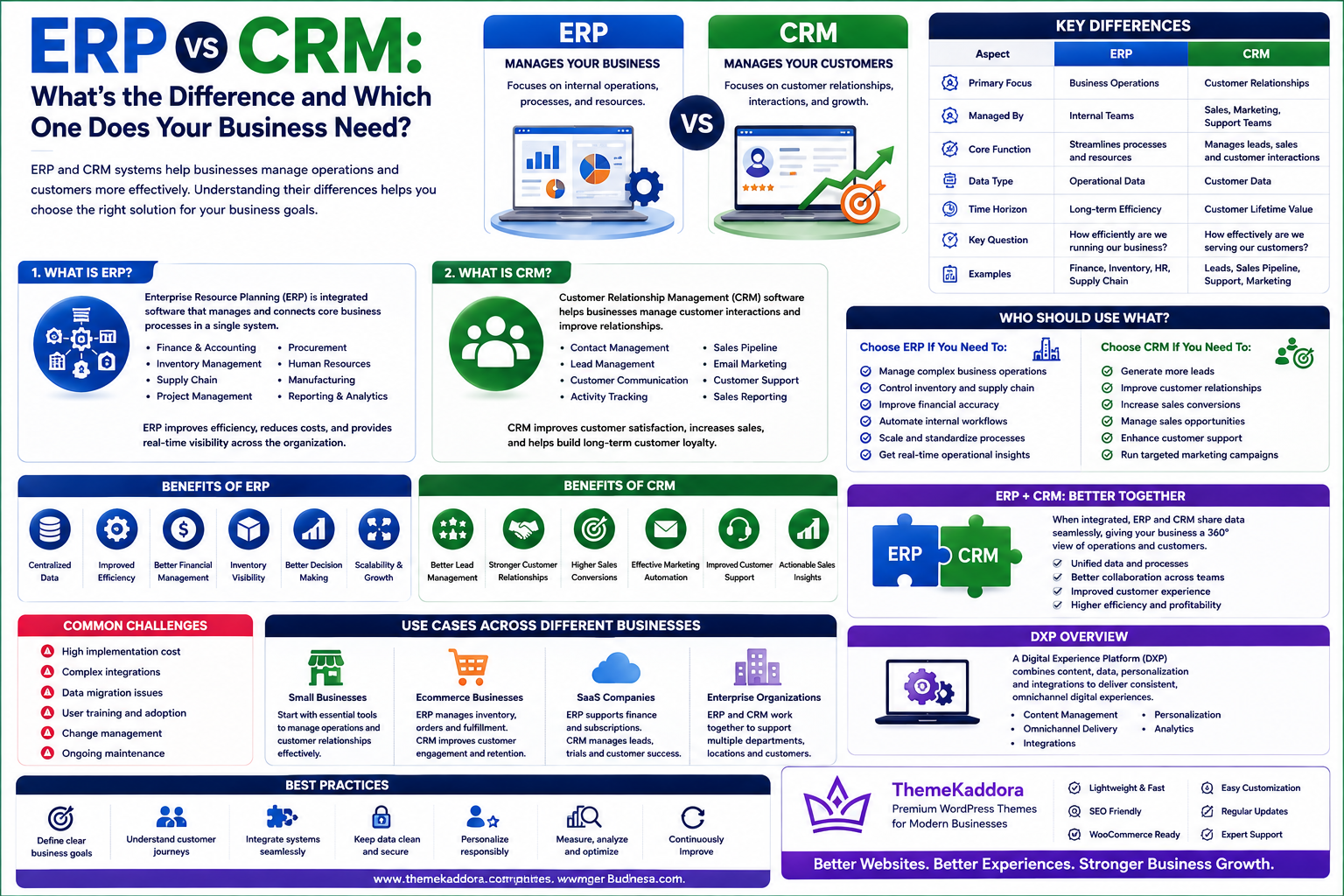 ERP vs CRM: What's the Difference and Which One Does Your Business Need?