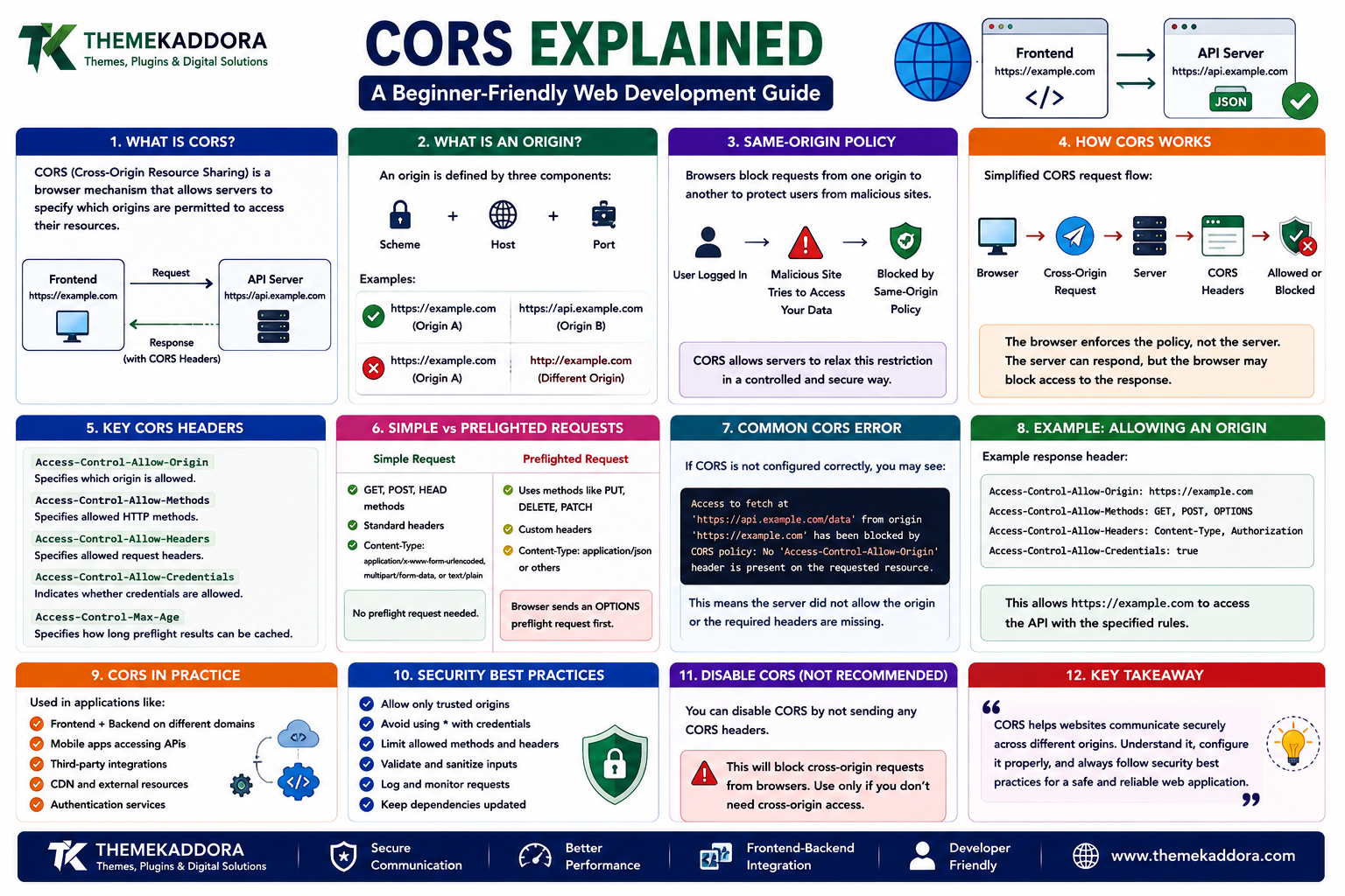 Cross-Origin Resource Sharing (CORS) Explained: A Beginner-Friendly Web Development Guide