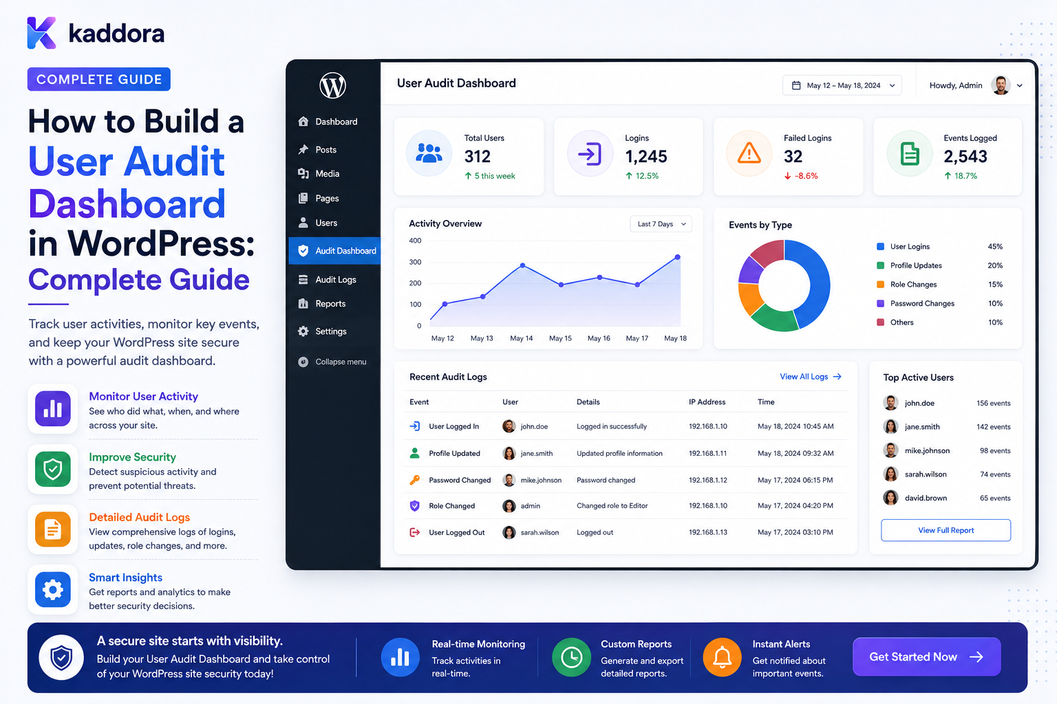 How to Build a User Audit Dashboard in WordPress: Complete Guide