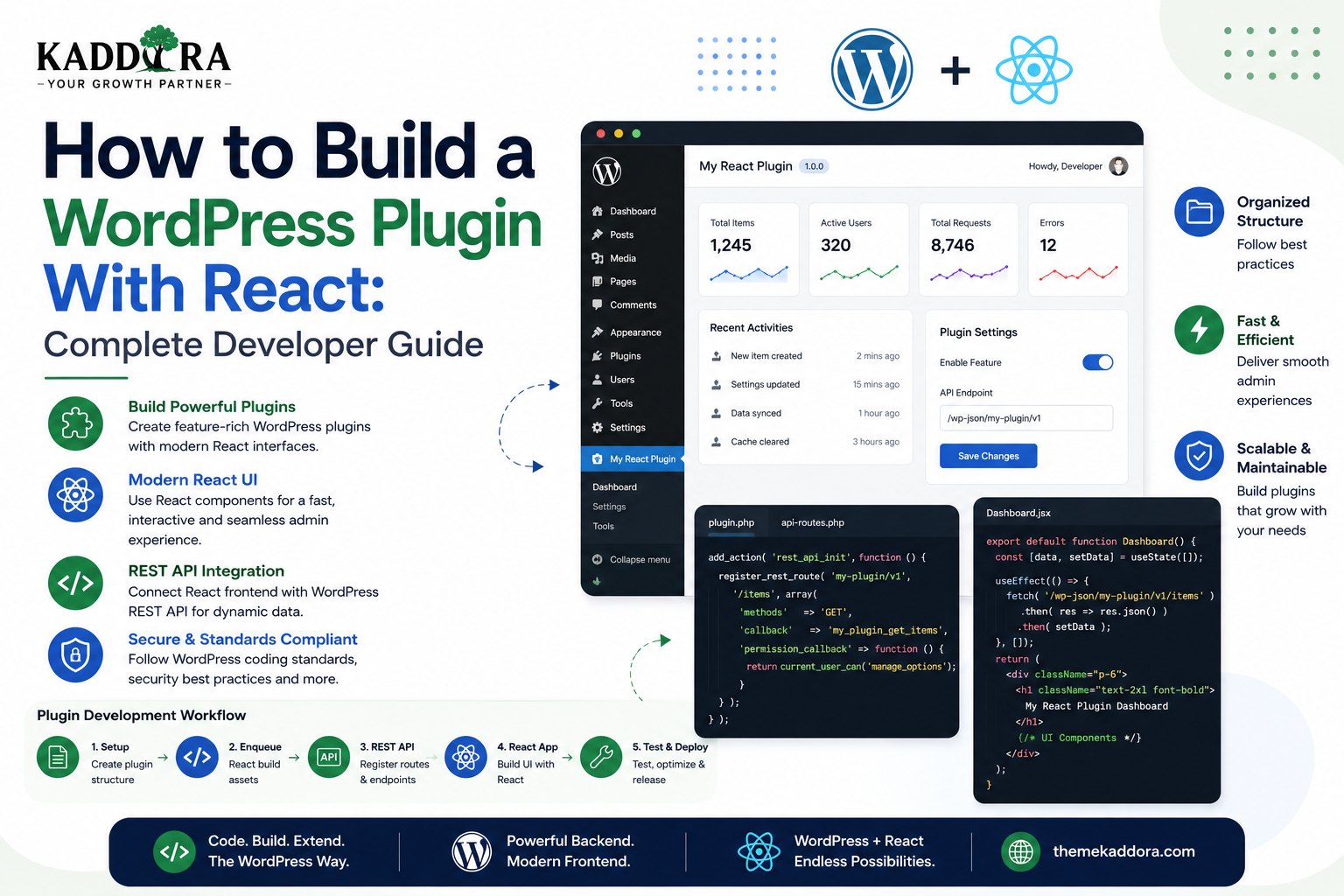 How to Build a WordPress Plugin With React: Complete Developer Guide