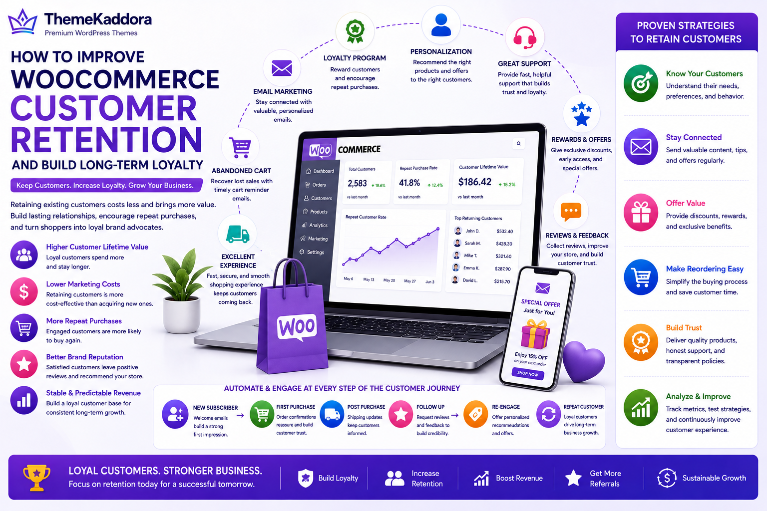 How to Improve WooCommerce Customer Retention and Build Long-Term Loyalty