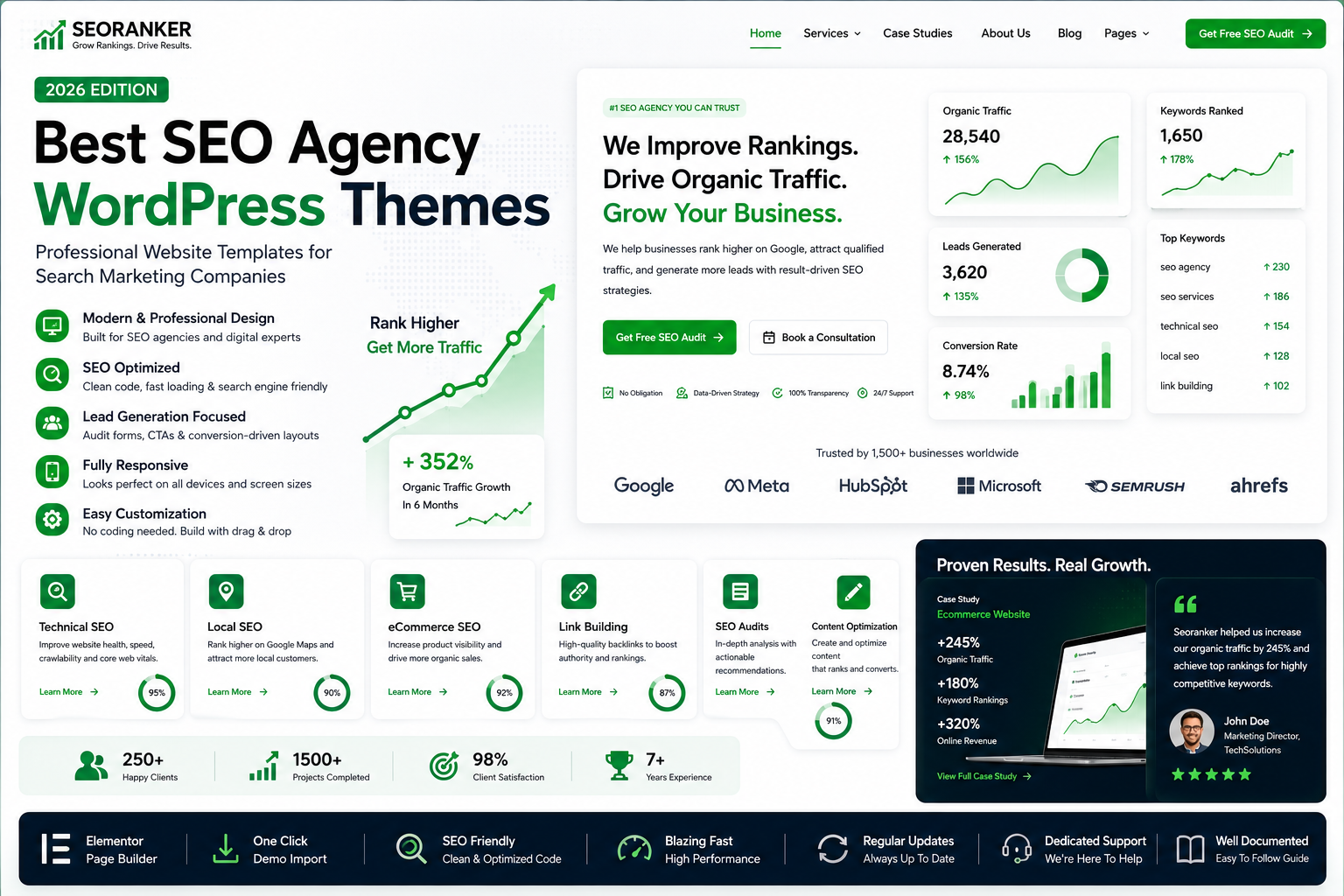 Best SEO Agency WordPress Themes in 2026: Professional Website Templates for Search Marketing Companies