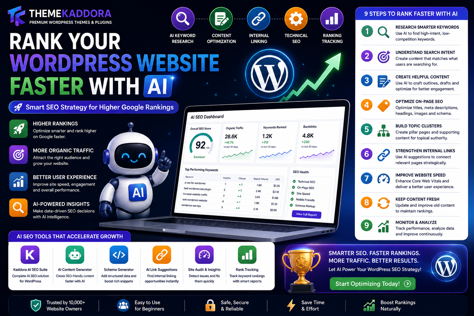 How to Rank a WordPress Website Faster with AI: Complete SEO Strategy for Higher Google Rankings