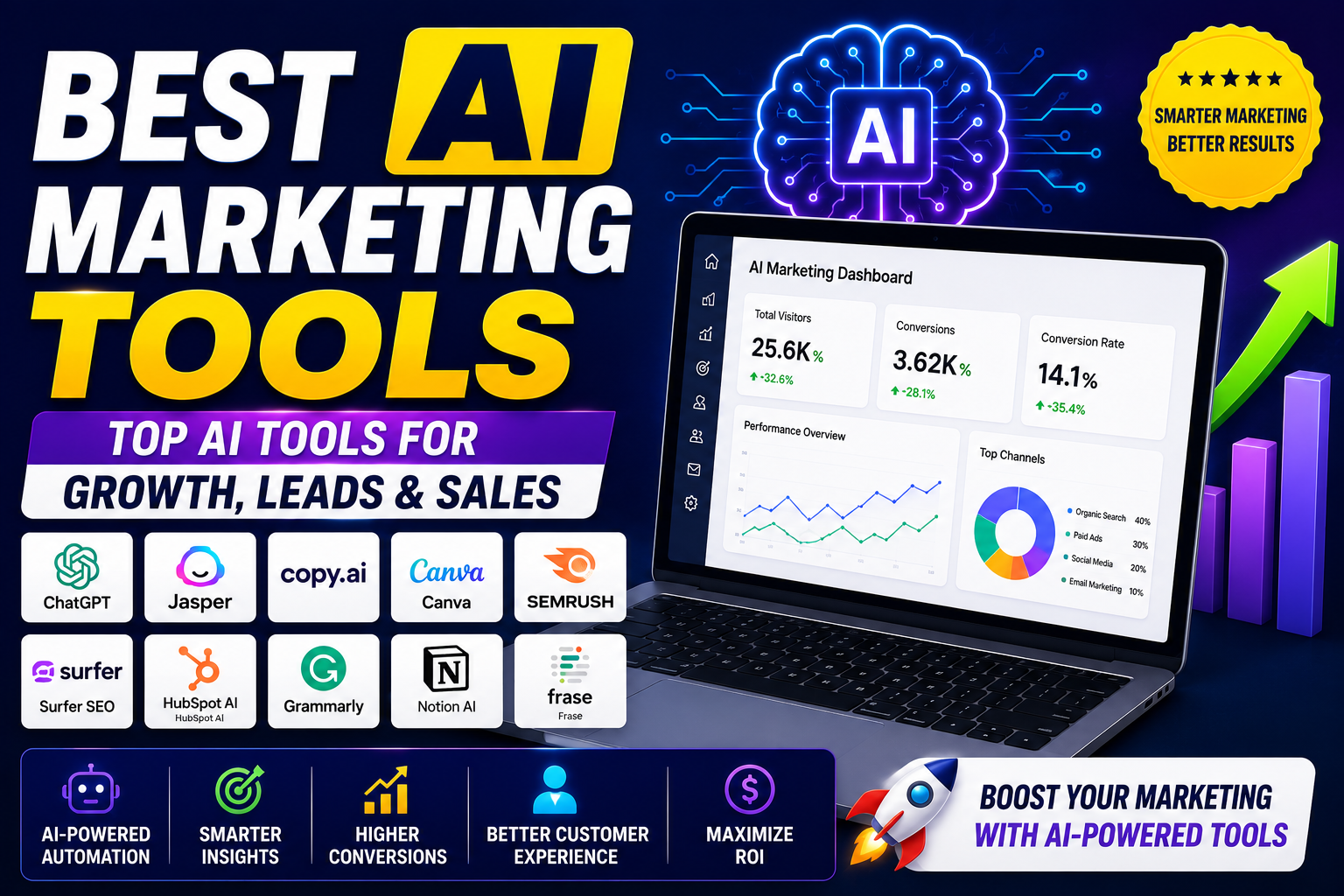Best AI Marketing Tools in 2026 | Top AI Tools for Marketers