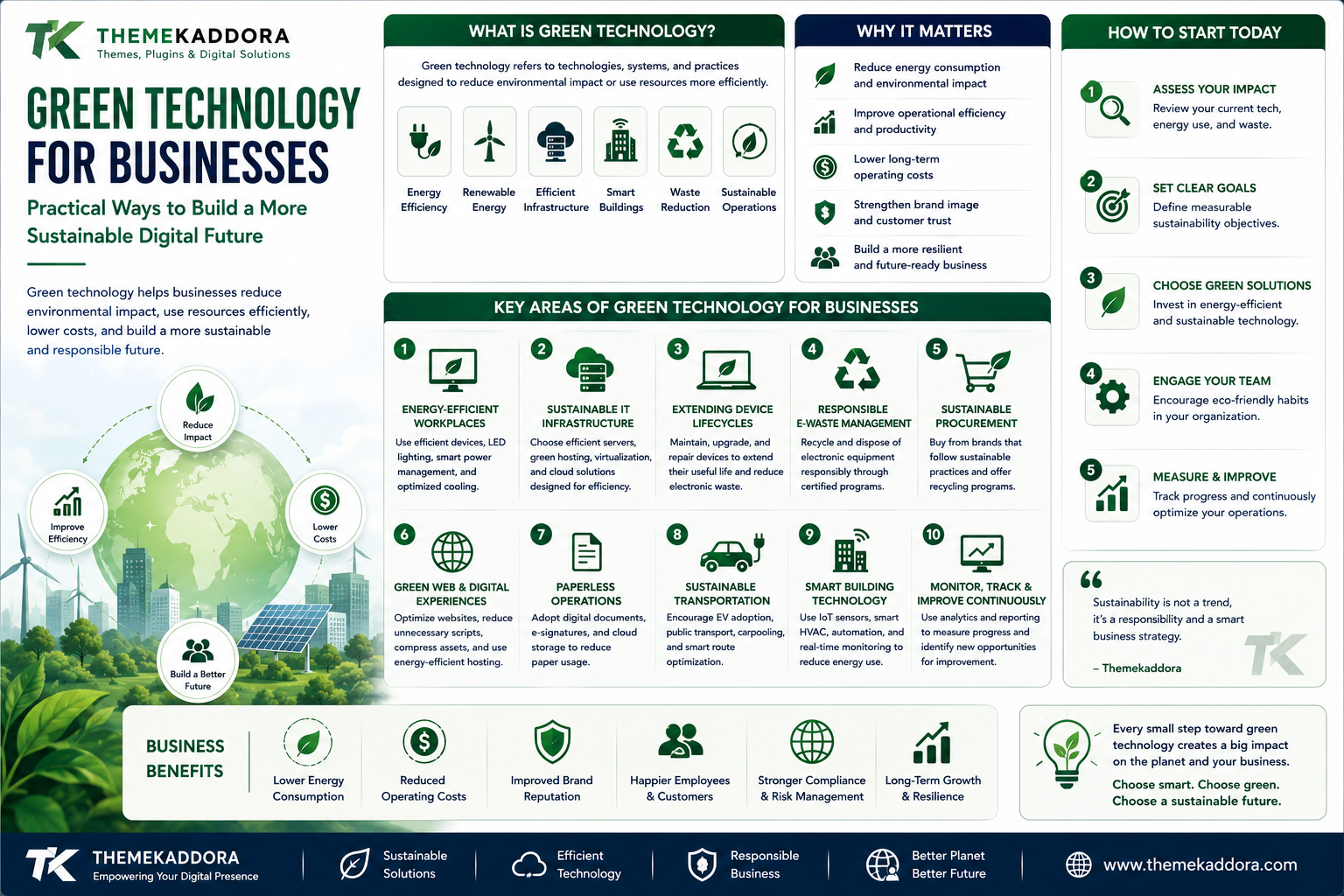 Green Technology for Businesses: Practical Ways to Build a More Sustainable Digital Future