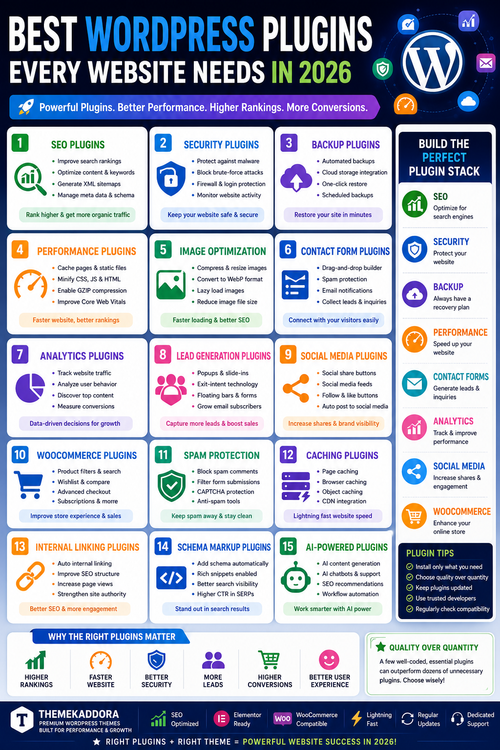 Best WordPress Plugins Every Website Needs in 2026: Essential Tools for Performance, Security, SEO & Growth