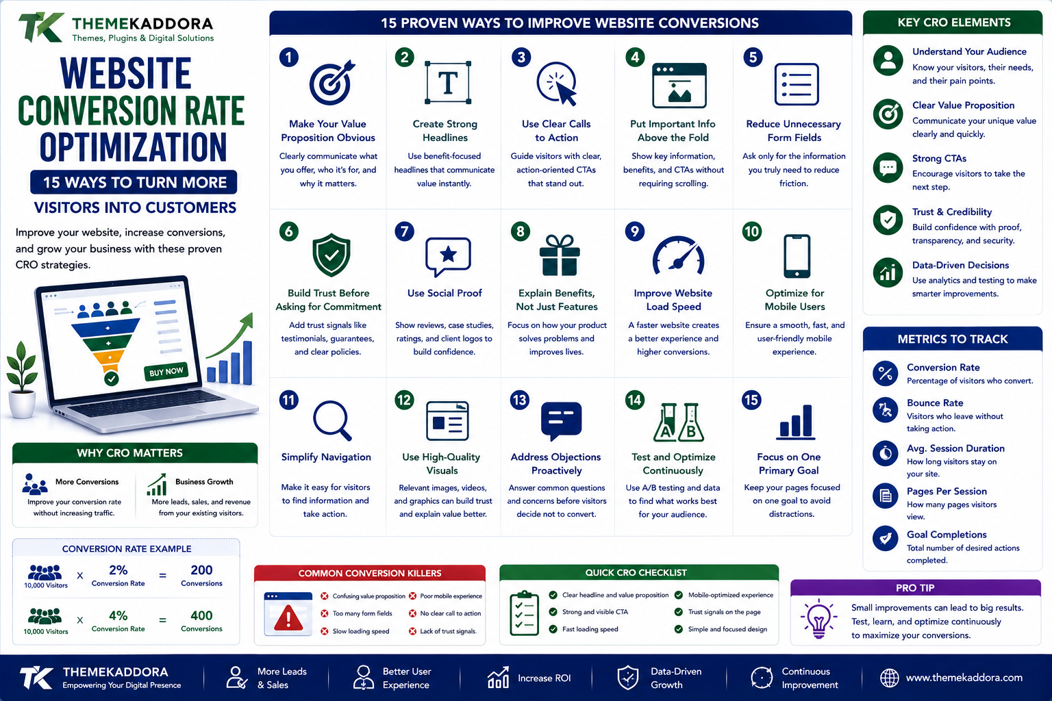 Website Conversion Rate Optimization: 15 Ways to Turn More Visitors Into Customers