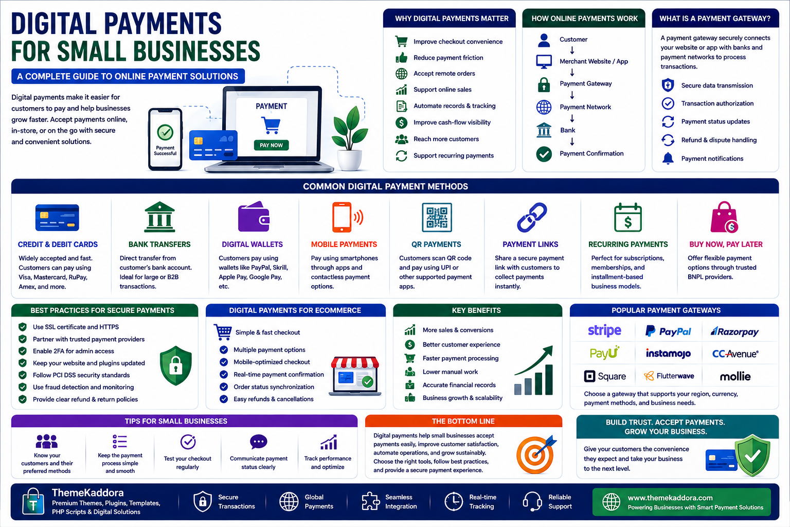 Digital Payments for Small Businesses: A Complete Guide to Online Payment Solutions