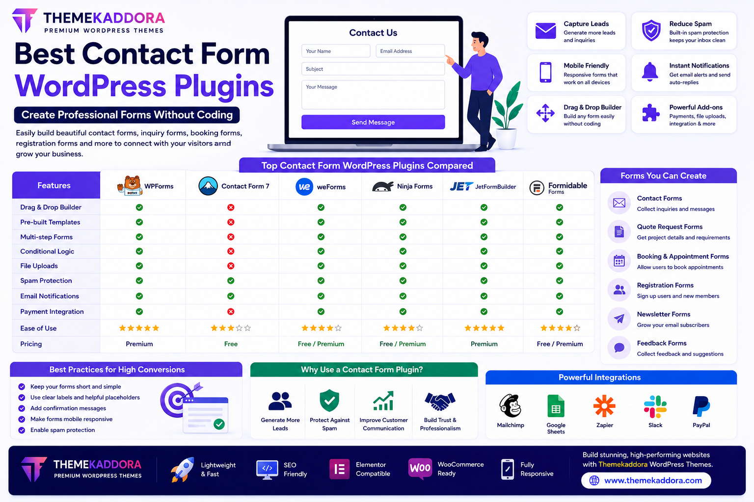 Best Contact Form WordPress Plugins: Create Professional Forms Without Coding
