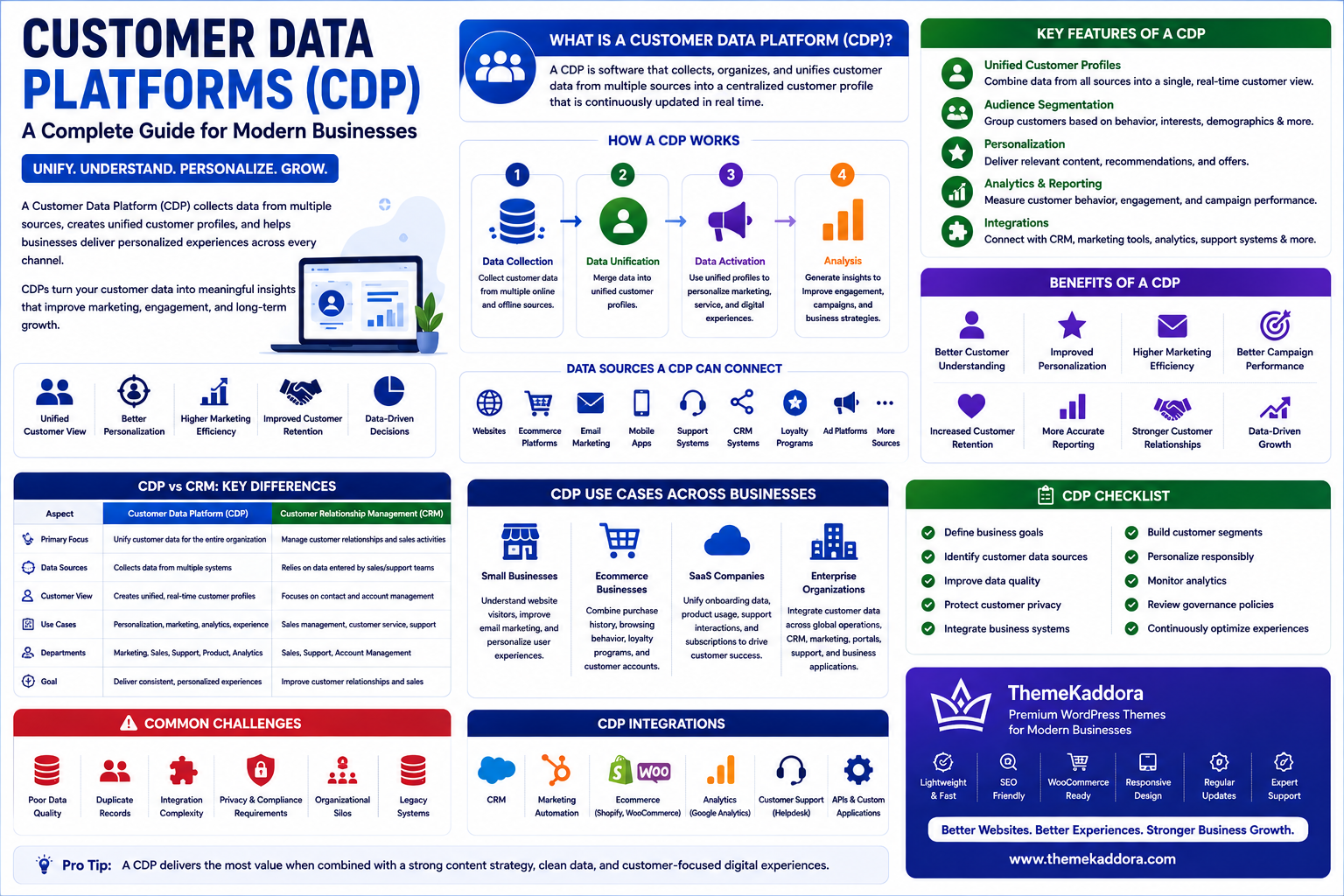 Customer Data Platforms (CDP): A Complete Guide for Modern Businesses