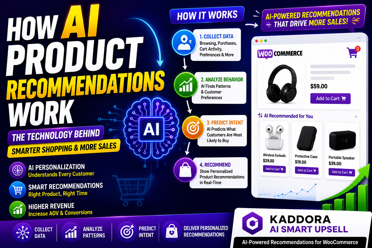 How AI Product Recommendations Work | Complete Guide
