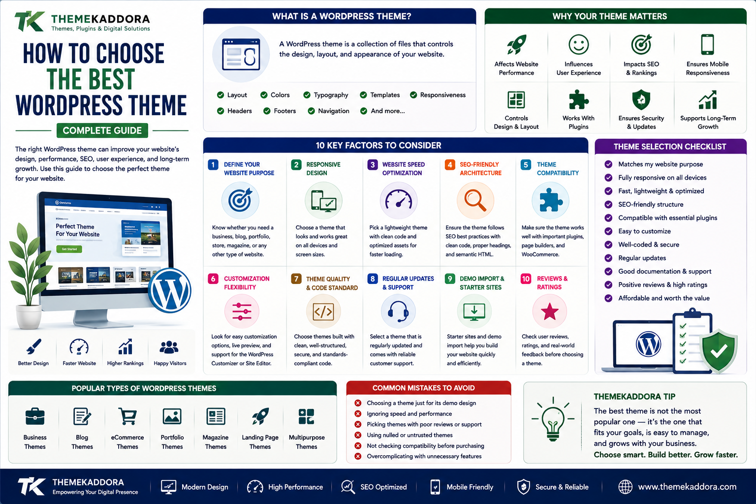 How to Choose the Best WordPress Theme for Your Website: Complete Guide