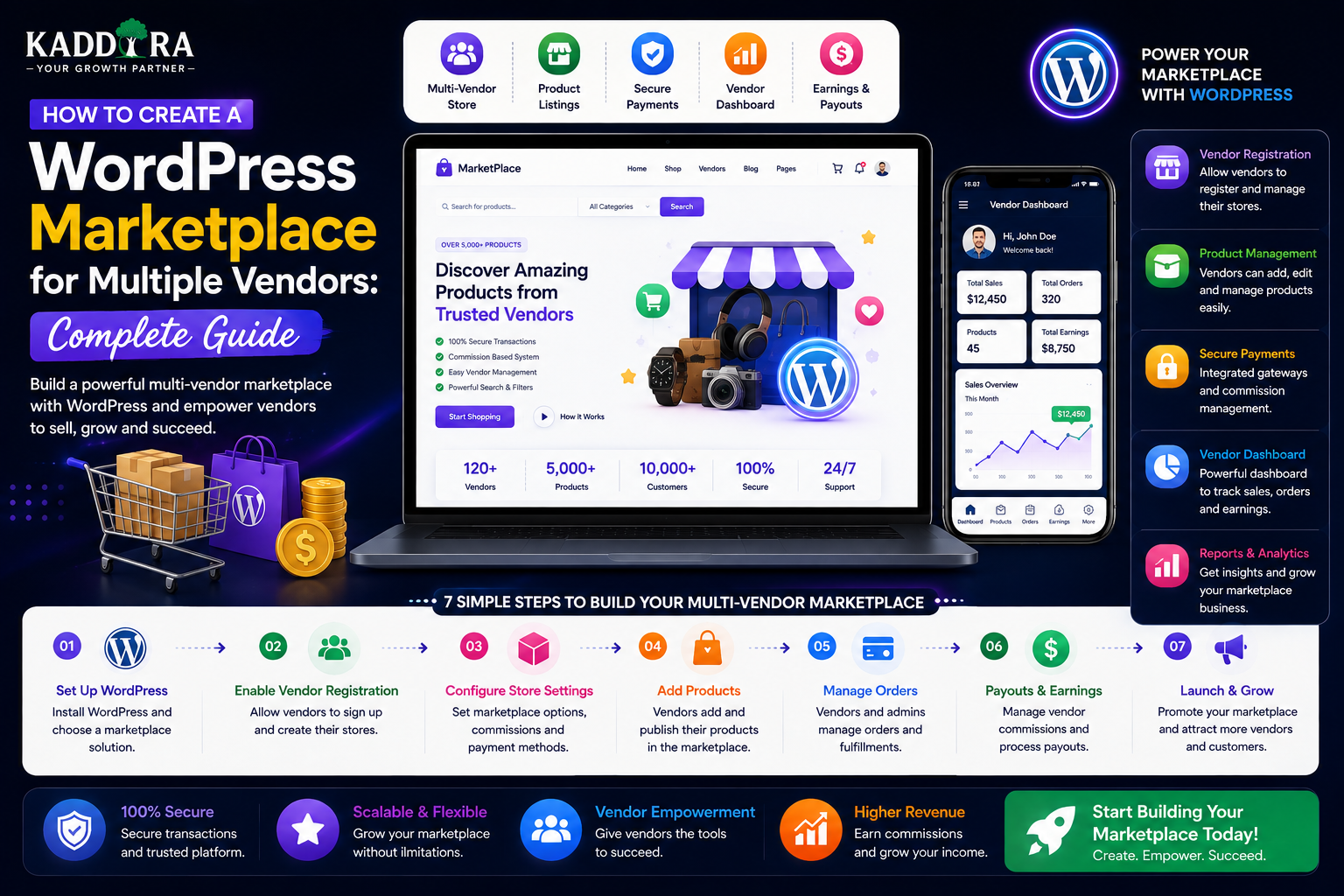 How to Create a WordPress Marketplace for Multiple Vendors: Complete Guide