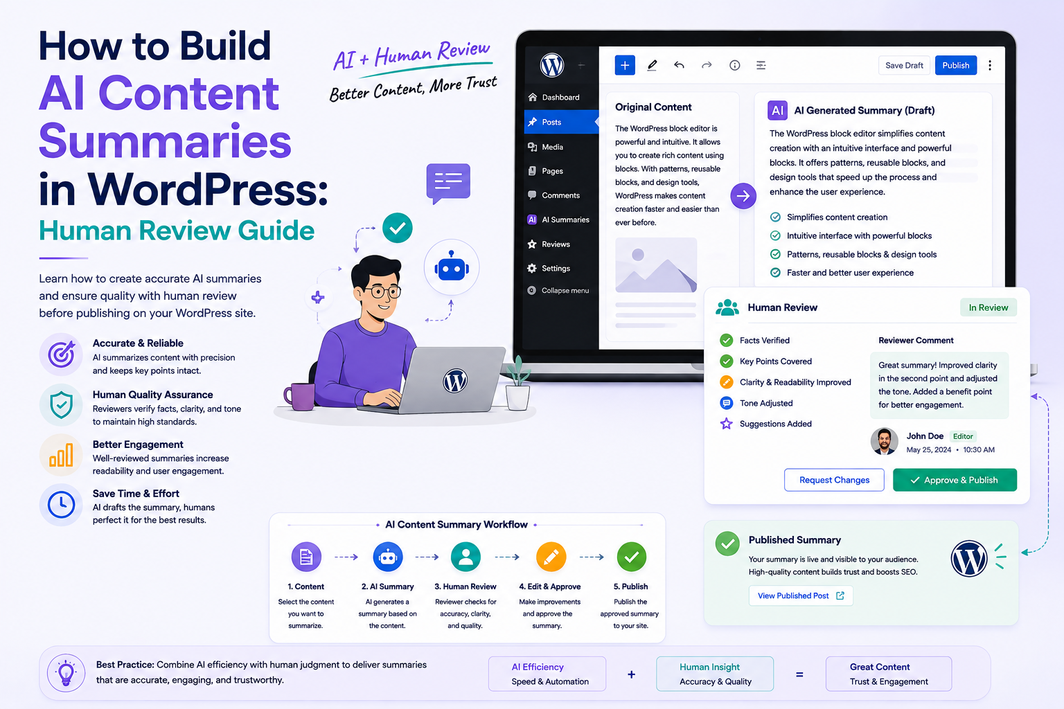 How to Build AI Content Summaries in WordPress: Human Review Guide