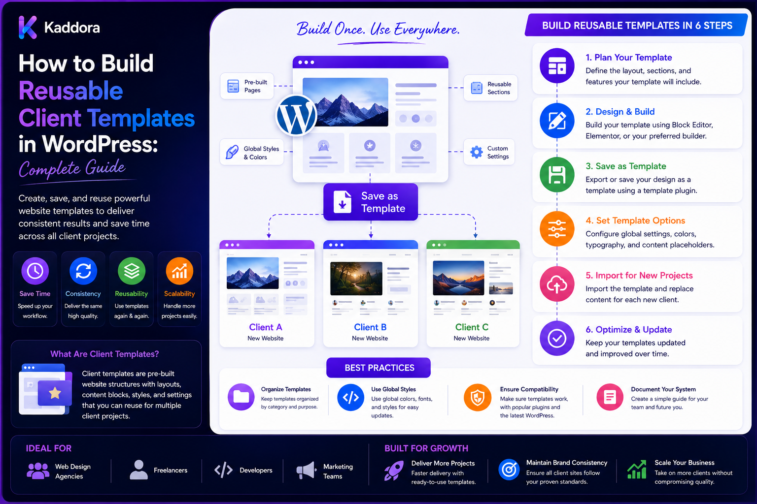 How to Build Reusable Client Templates in WordPress: Complete Guide
