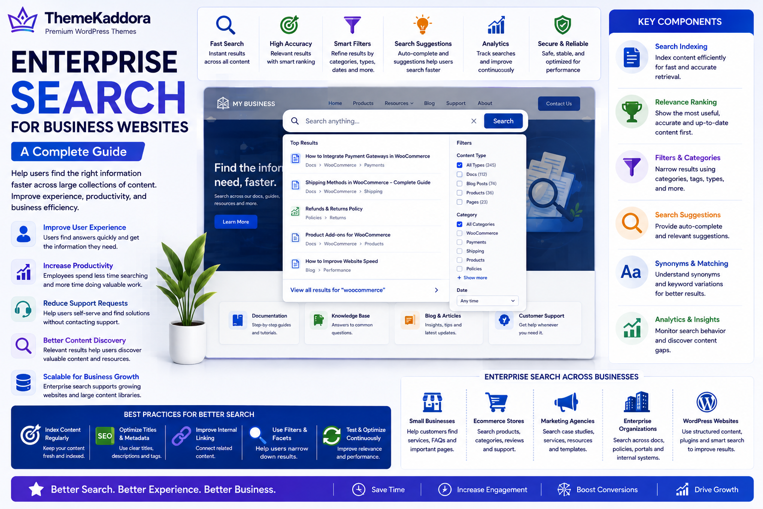 Enterprise Search for Business Websites: A Complete Guide