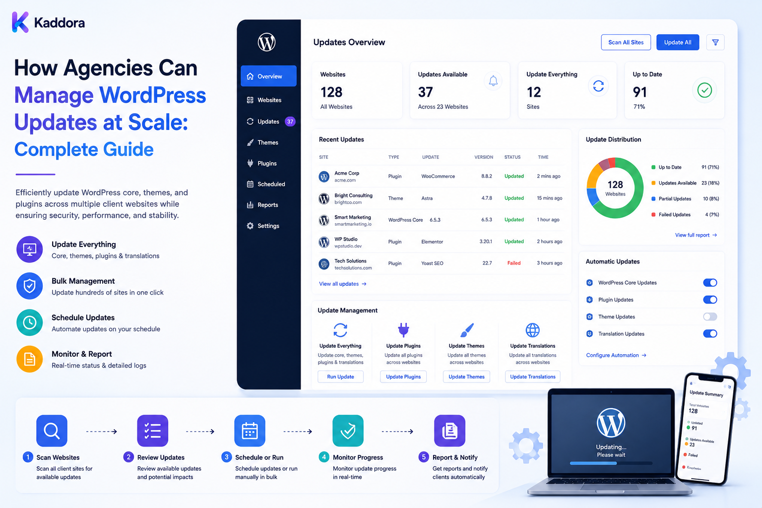 How Agencies Can Manage WordPress Updates at Scale: Complete Guide
