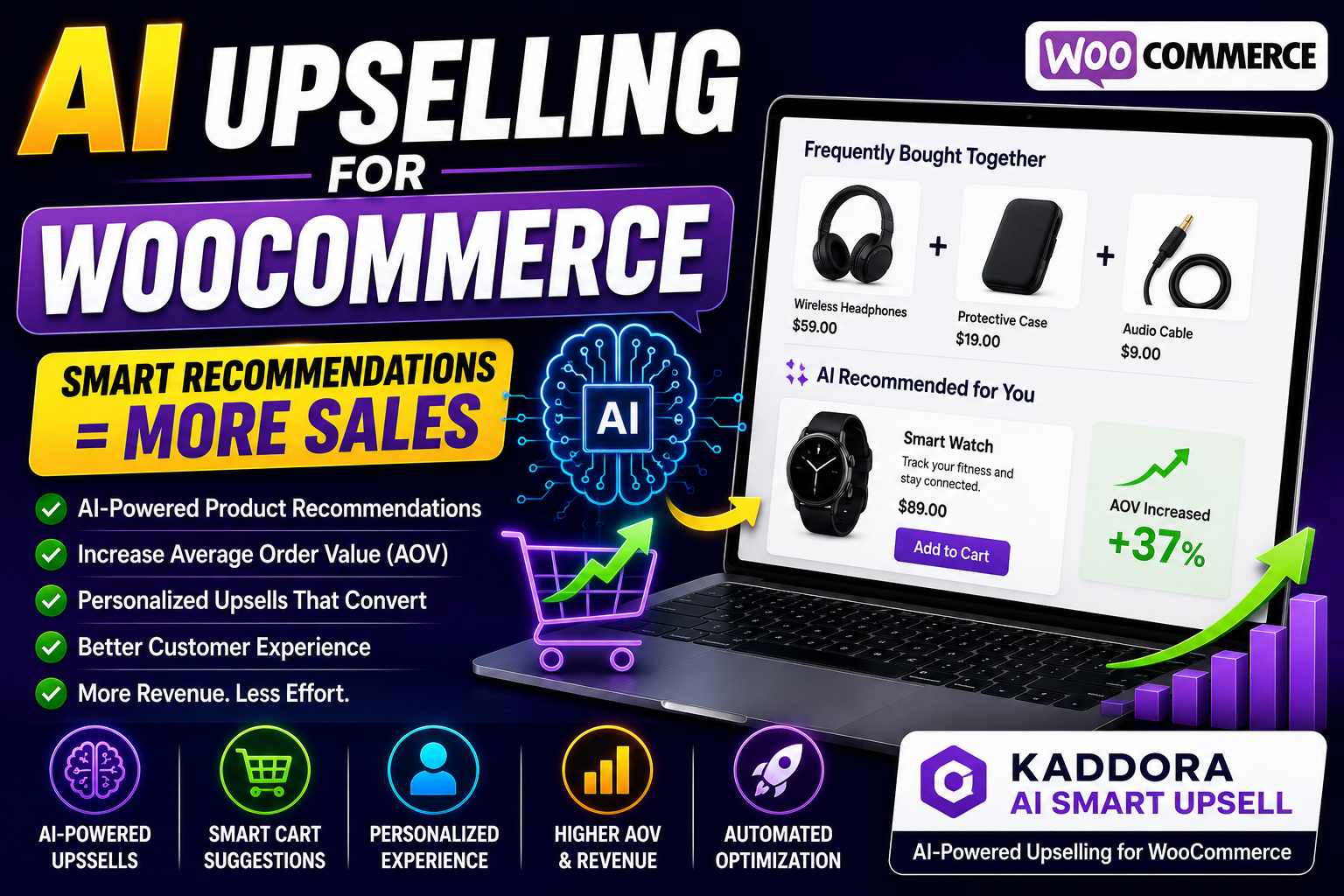 AI Upselling for WooCommerce | Increase Sales with Smart Product Recommendations