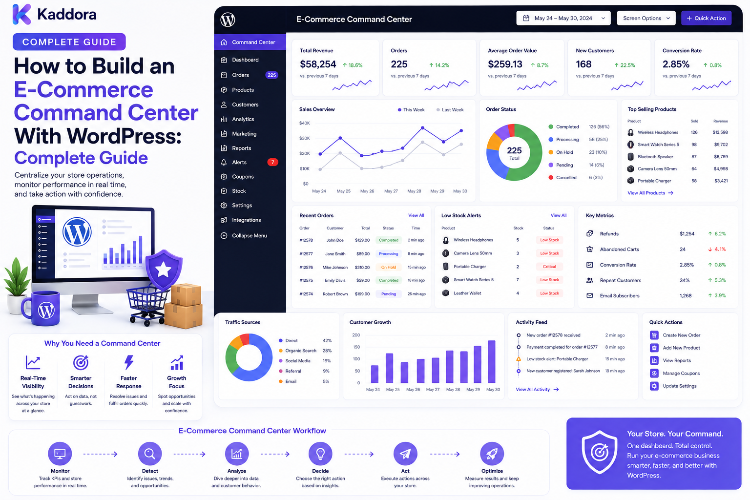 How to Build an E-Commerce Command Center With WordPress: Complete Guide