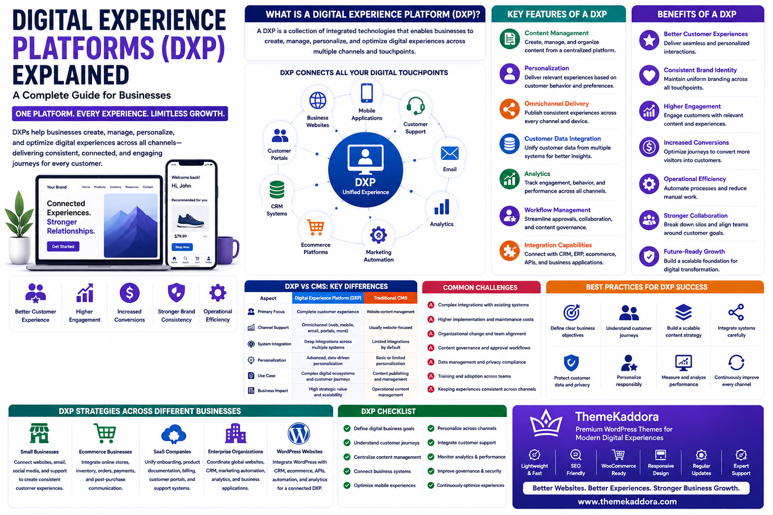 Digital Experience Platforms (DXP) Explained: A Complete Guide for Businesses