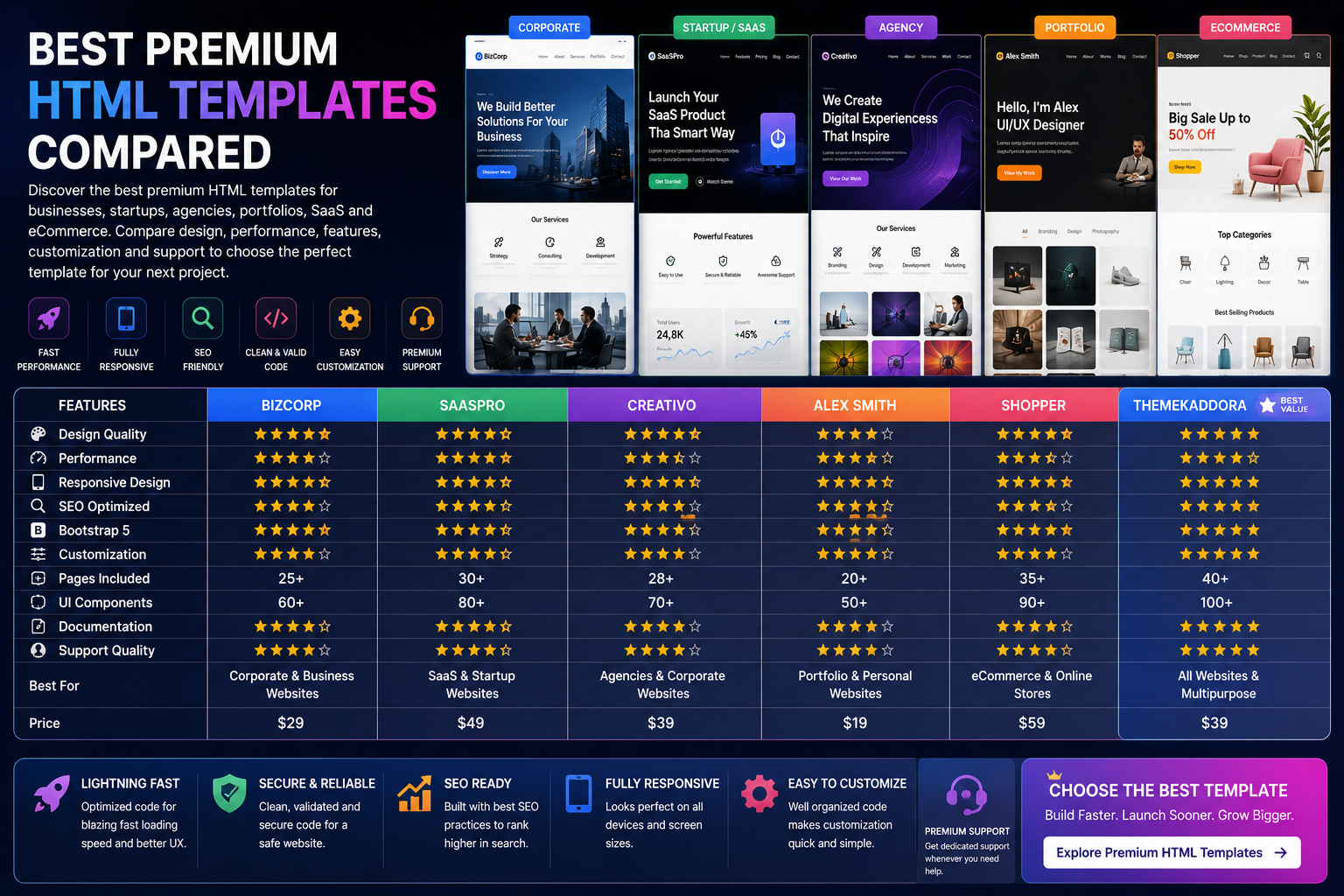 Best Premium HTML Templates Compared