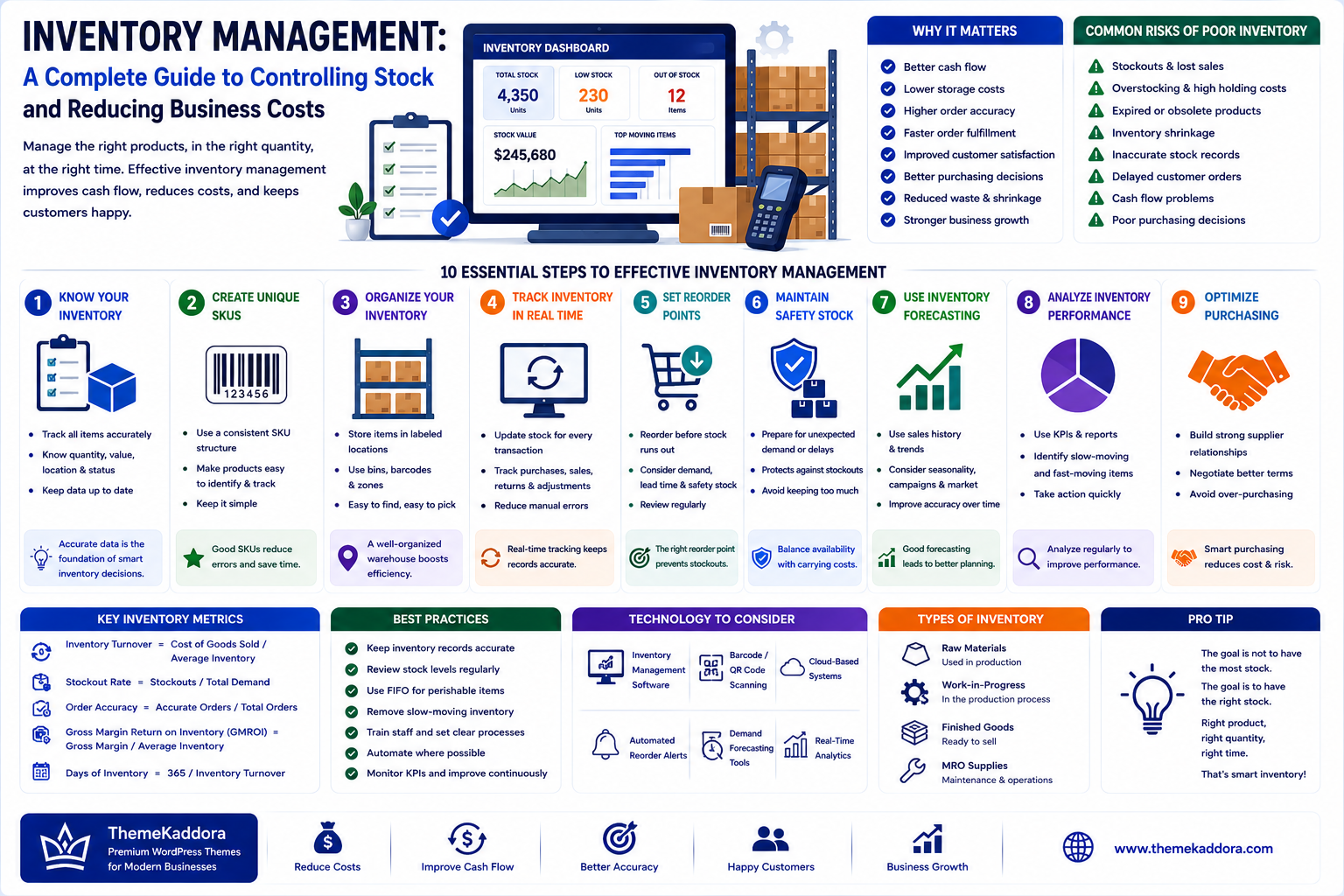 Inventory Management: A Complete Guide to Controlling Stock and Reducing Business Costs