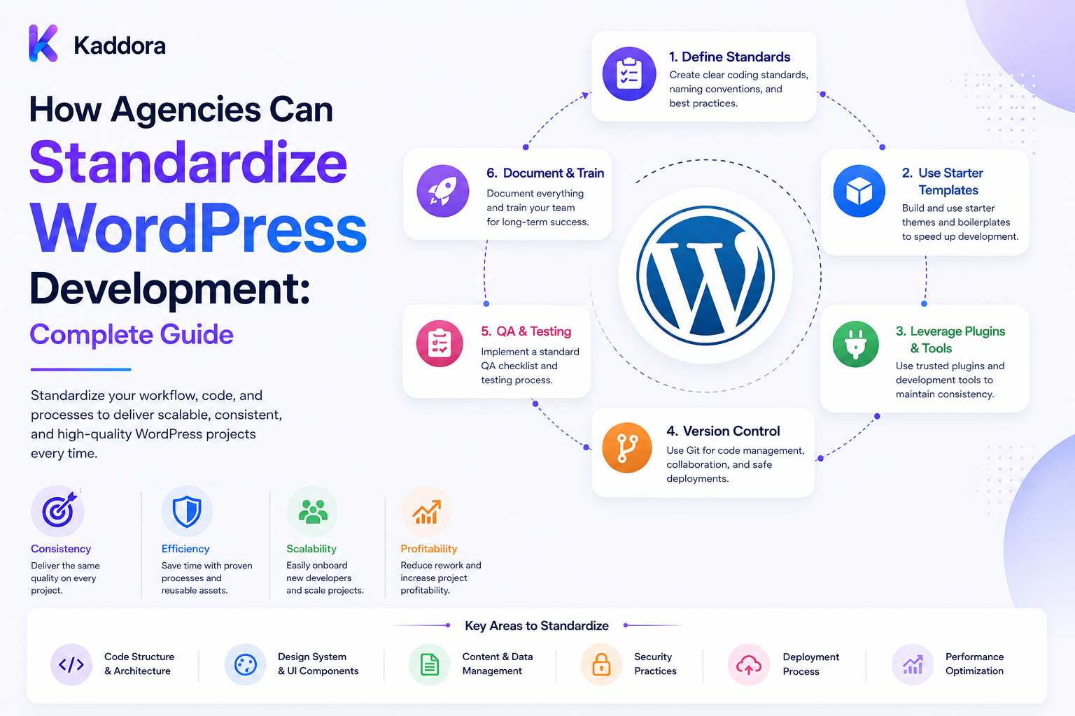 How Agencies Can Standardize WordPress Development: Complete Guide