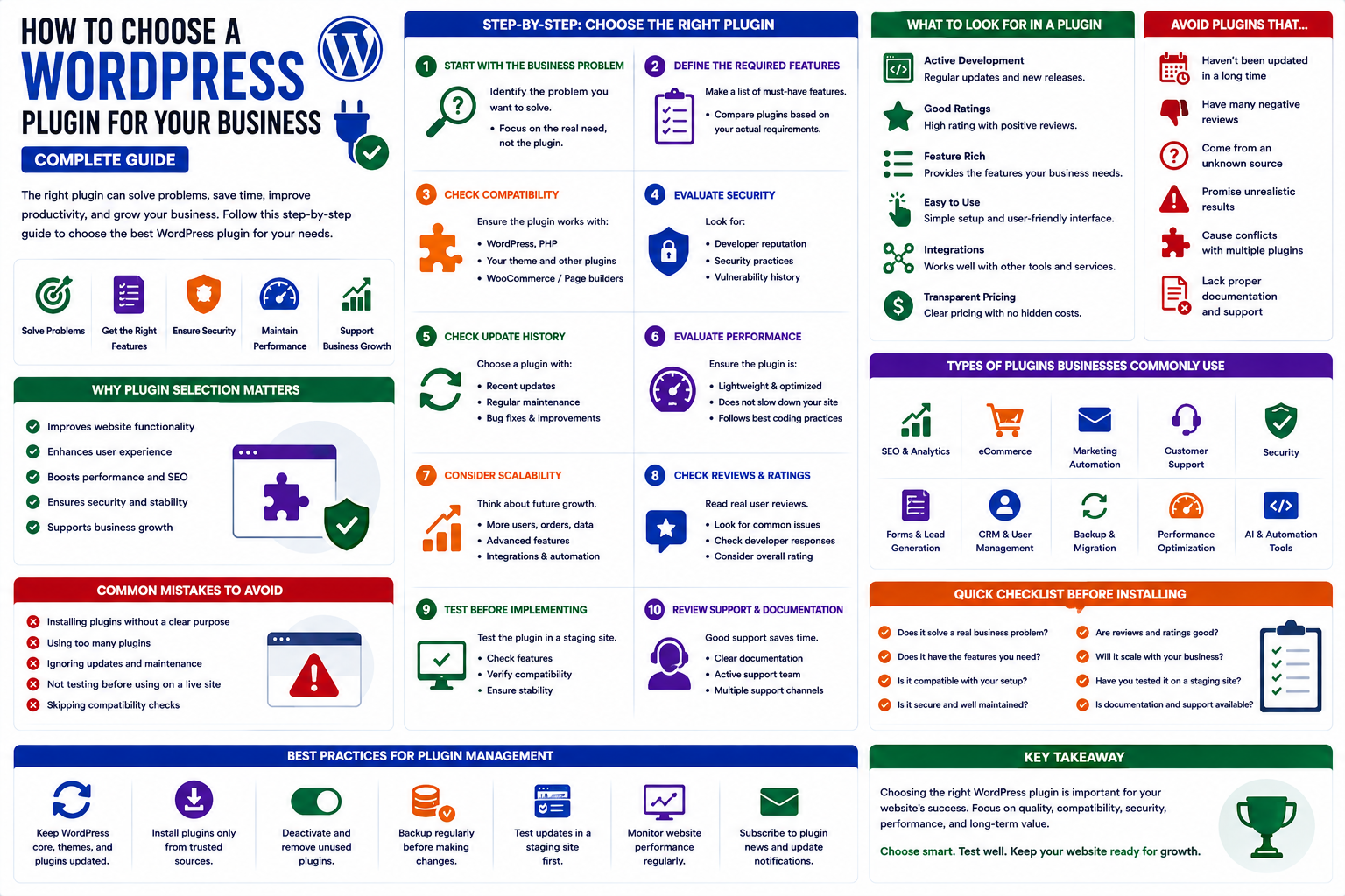 How to Choose a WordPress Plugin for Your Business: Complete Guide