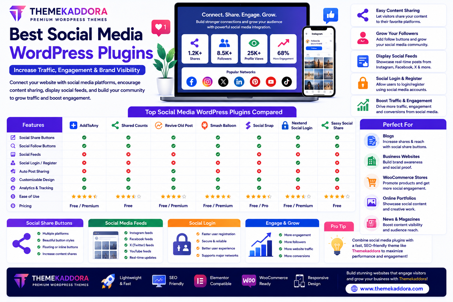 Best Social Media WordPress Plugins to Increase Traffic and Engagement
