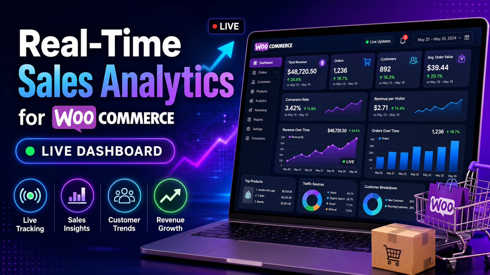 Real-Time Sales Analytics for WooCommerce