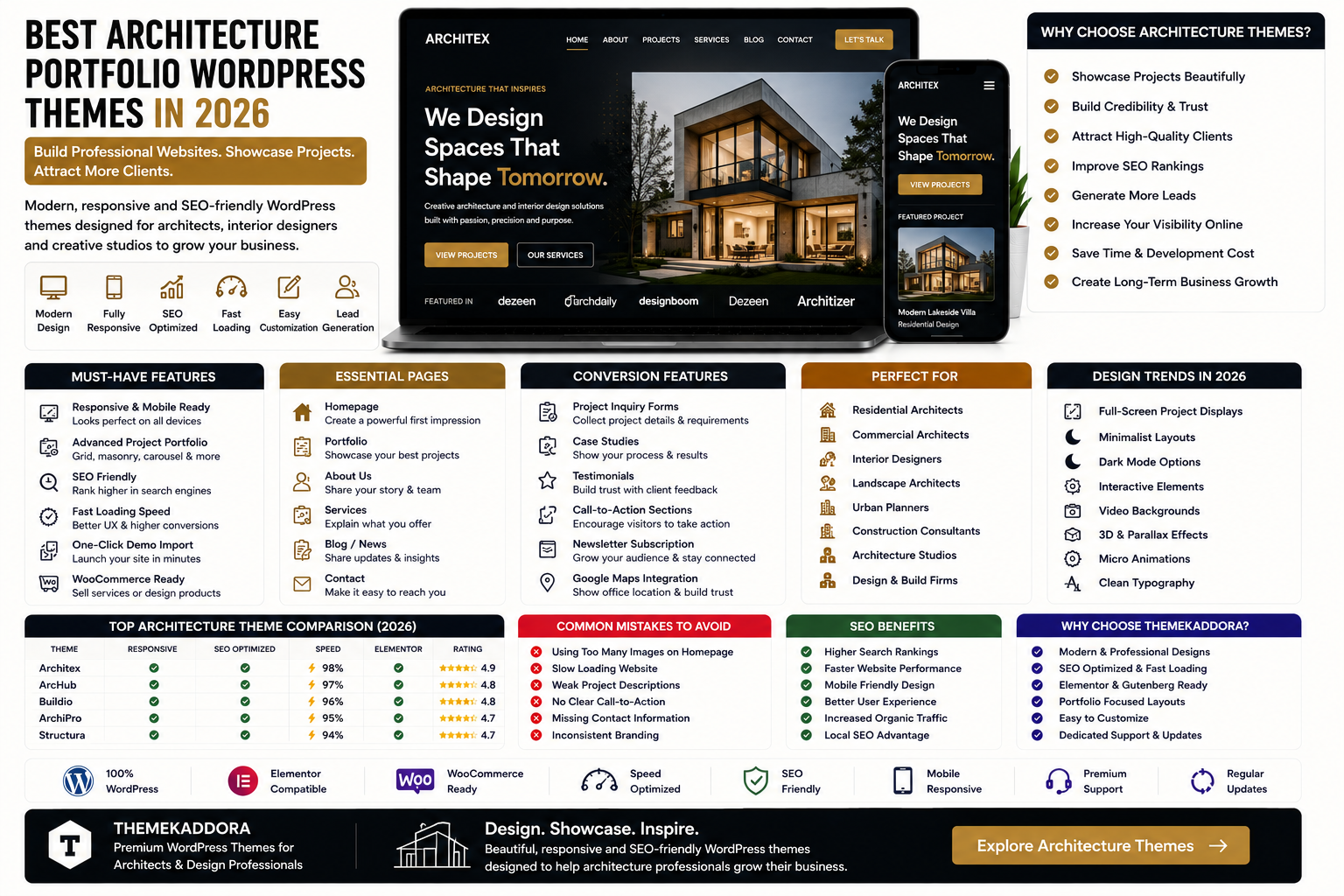 Best Architecture Portfolio WordPress Themes in 2026: Professional Websites for Architects, Interior Designers, and Studios