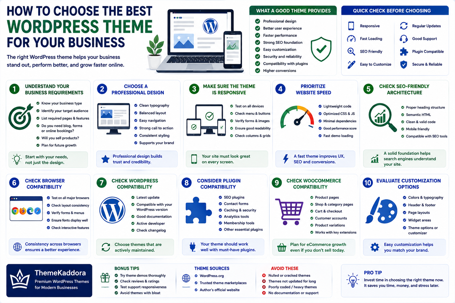 How to Choose the Best WordPress Theme for Your Business